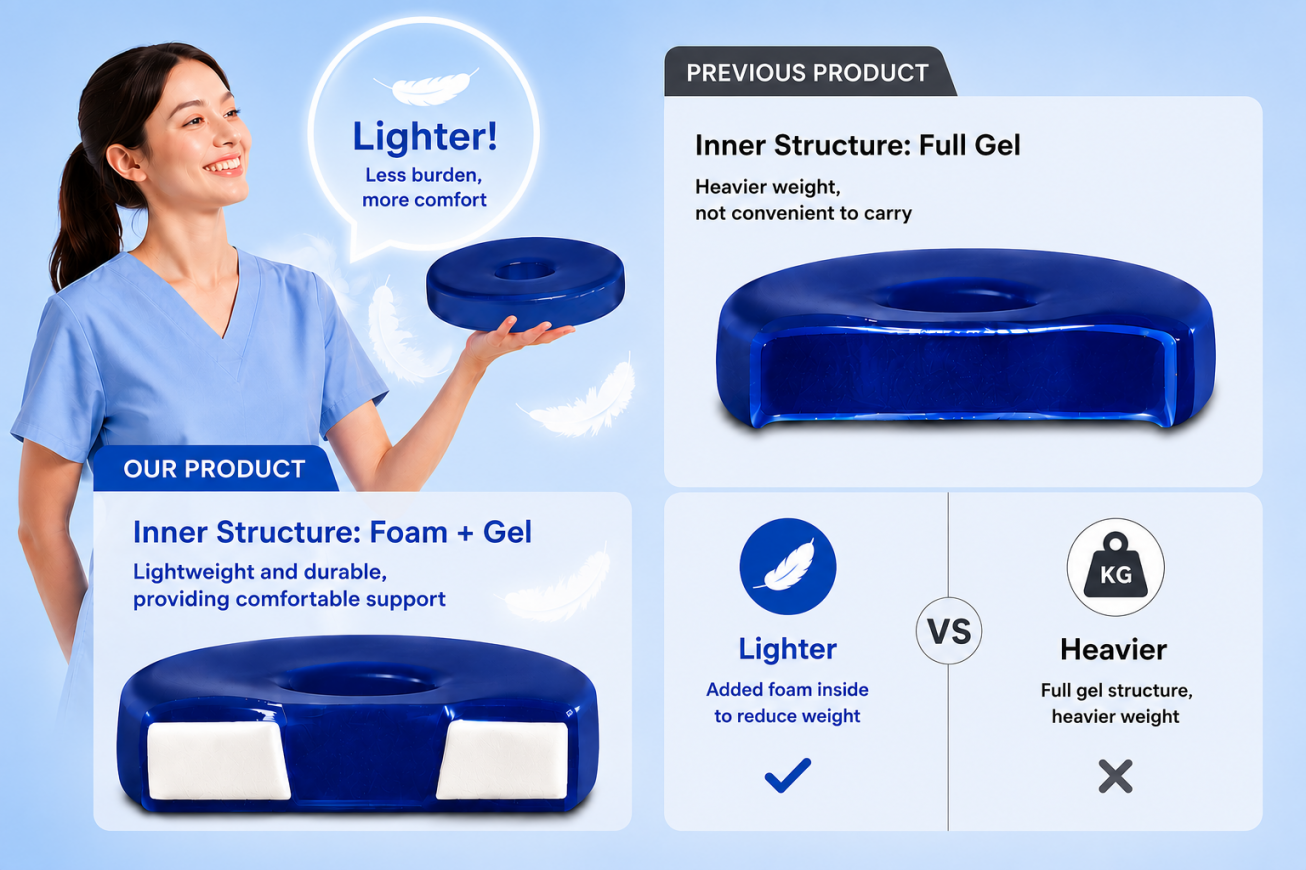 Lightweight Gel Positioning Pads
